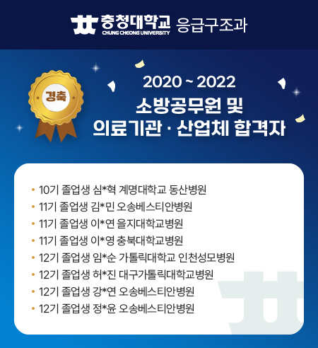 충청대학교 응급구조과
경축 
2020-2022 소방공무원 및 의료기관 · 산업체 합격자

10기 졸업생 심*혁 계명대학교 동산병원
11기 졸업생 김*민 오송베스티안병원
11기 졸업생 이*연 을지대학교병원
11기 졸업생 이*영 충북대학교병원
12기 졸업생 임*순 가톨릭대학교 인천성모병원
12기 졸업생 허*진 대구가톨릭대학교병원
12기 졸업생 강*연 오송베스티안병원
12기 졸업생 정*윤 오송베스티안병원

충청대학교 응급구조과